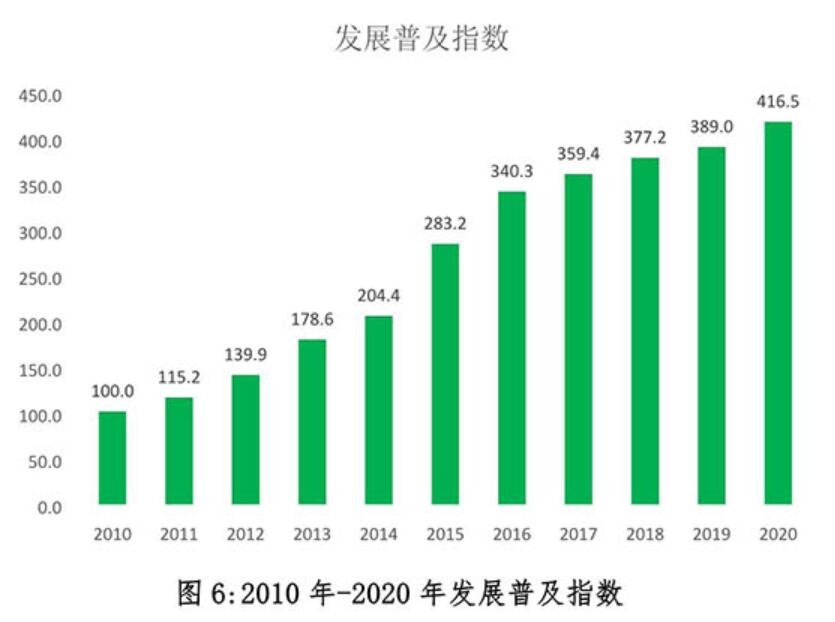 2020年中国快递发展指数报告