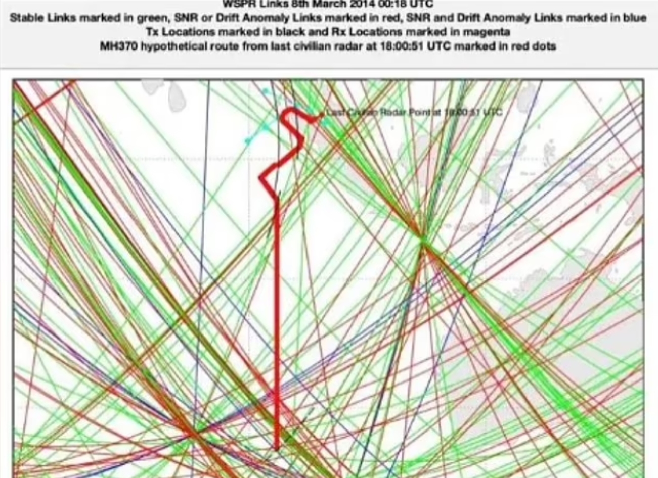 弱信号传播（WSPR）捕捉到MH370航班的飞行路线（红线）。