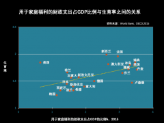 梁建章解读七普数据：重金，生1个孩子奖励100万